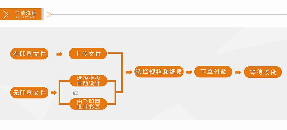 飞印网单页印刷,单张印刷下单流程