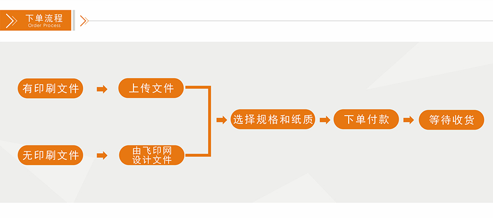 印刷宣传册如何下单,印画册下单流程