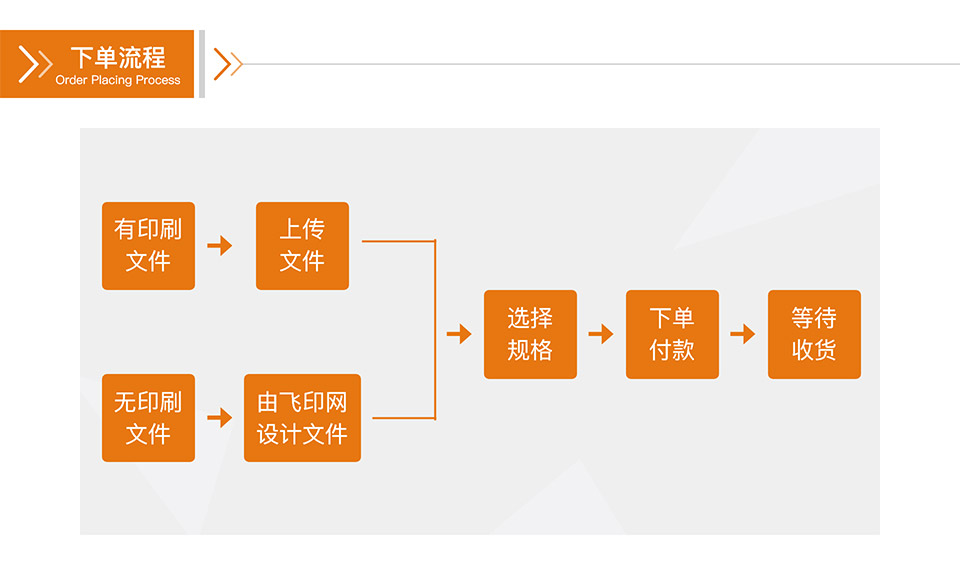 企业画册印刷如何下单,纪念册印刷下单流程