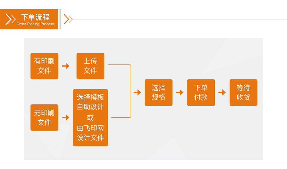 一次性纸杯定做下单流程