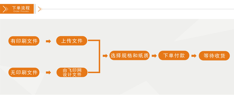 飞印网折页印刷下单流程